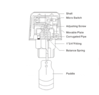 SNS HFS Series