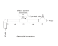 SNS HFS Series